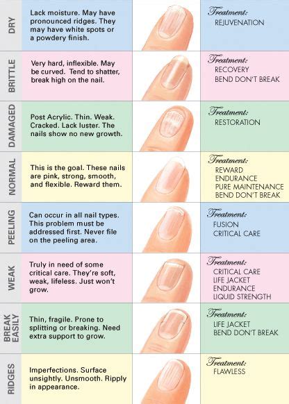 Uncover the Magic: Elevate Your Nail Appointment with Lemon